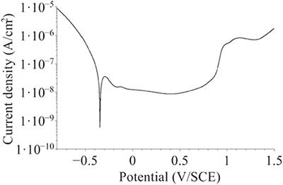 Mechanisms of Cr and Mo Enrichments in the Passive Oxide Film on 316L Austenitic Stainless Steel